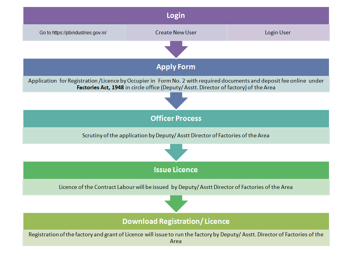 Section Title Icons